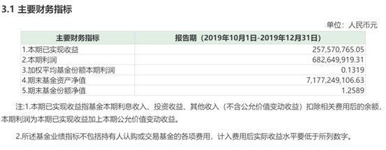 核心数据 科技龙头etf19年度四季报精华版 单季度利润6 亿元 财富号 东方财富网