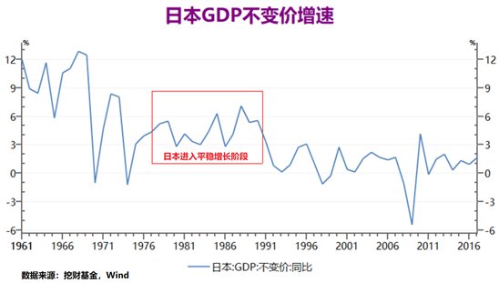 1976年日本gdp多少_人均GDP从5000美元提升到1万,美国用9年,日本5年,我国用几年(3)