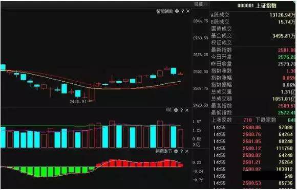 局部赚钱效应明显，强势股进一步走妖！