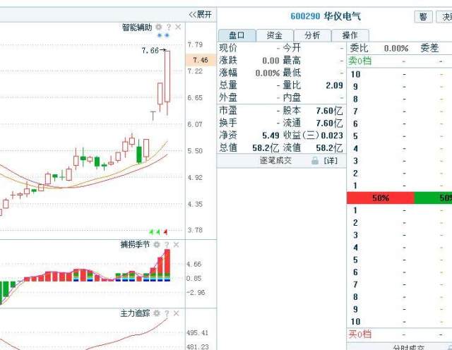 股票交流:创投+大金融+电力物联网龙头股,关注