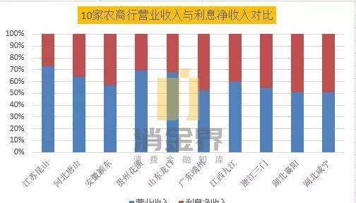 独家 | 10家农商行三季报大盘点:这几家不敢公