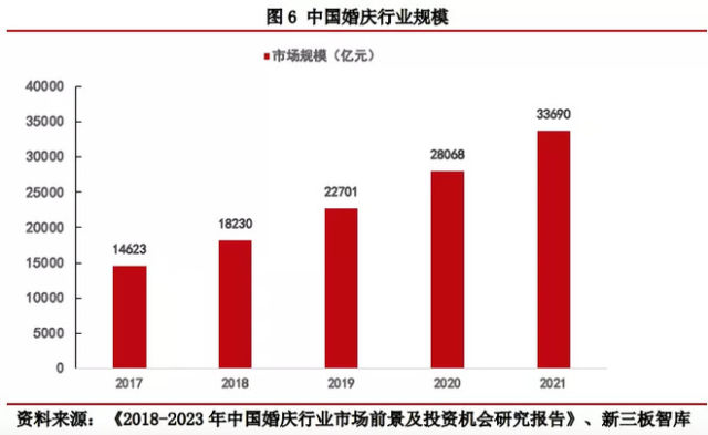 为什么结婚降低gdp_GDP为何下降了(3)