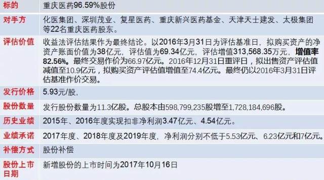 *ST建峰化身重药控股归来:国企改革的壳