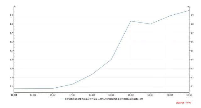 中泰资管天团 | 人民币汇率破7，你该贪婪而不是恐惧