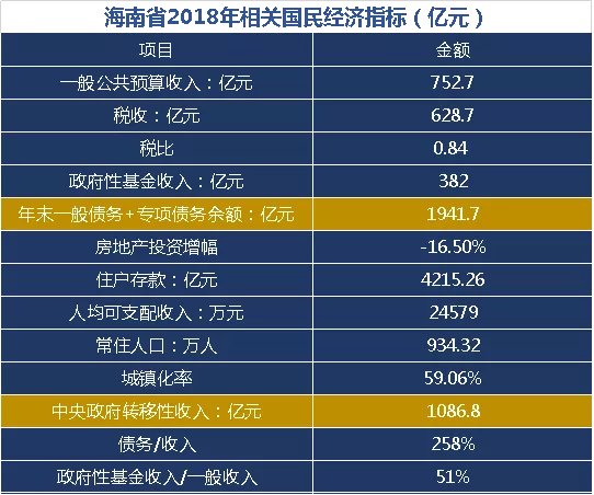 海南省各年GDP经济现状_2018年一季度海南省经济运行情况分析 GDP同比增长5.1 附图表(2)