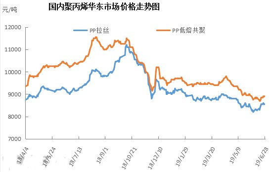 两桶油gdp(2)