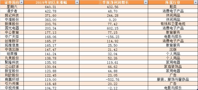 人均gdp10000美元_人均GDP突破1万美元 了不起