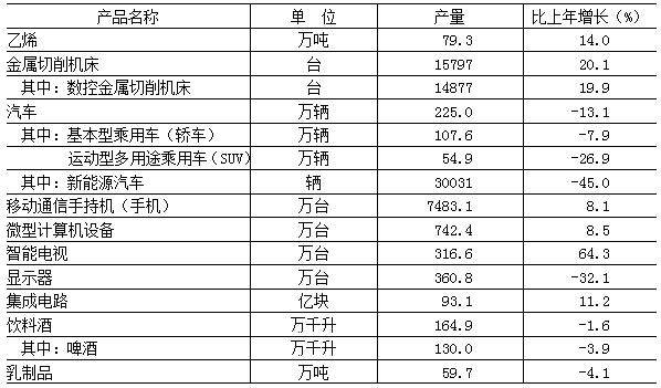 海淀区gdp总量_科技海淀 1 18(3)