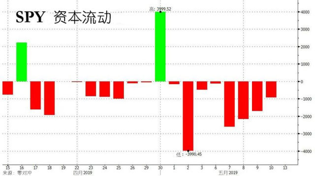 最新 资金逃亡路线图 出炉 贵金属抛售量竟然猛增六倍 财富号 东方财富网