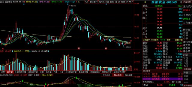 2020年中国股市的GDP_2020年股市图片
