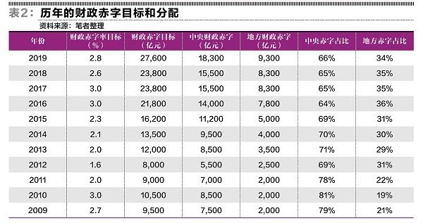 2020年全国税收占GDP_2020年全国gdp排名(2)