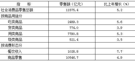 延庆gdp总量_两会(3)