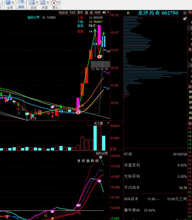 最近妖股形态图