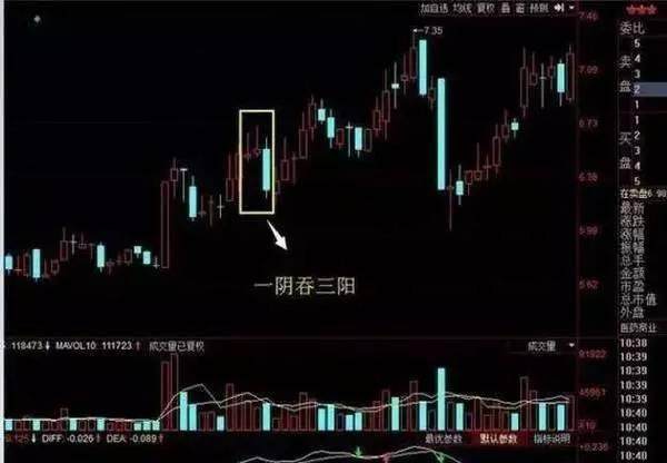 股市上众所周知的看盘技巧，却只有0.1%的人一直在用