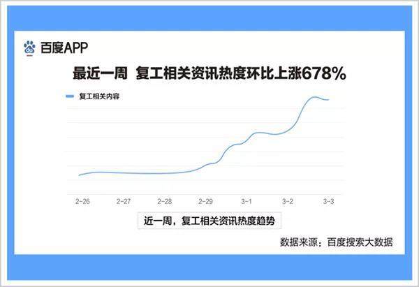 搜索大数据里的六大经济现状与趋势 财富号 东方财富网