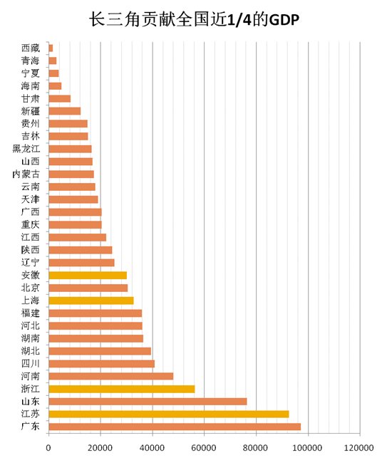 gdp 东方财富_日出东方