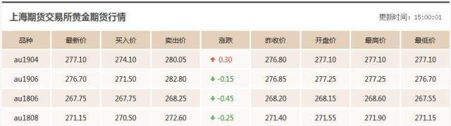 6.12今日国际现货黄金价格走势分析，黄金多少钱一克？