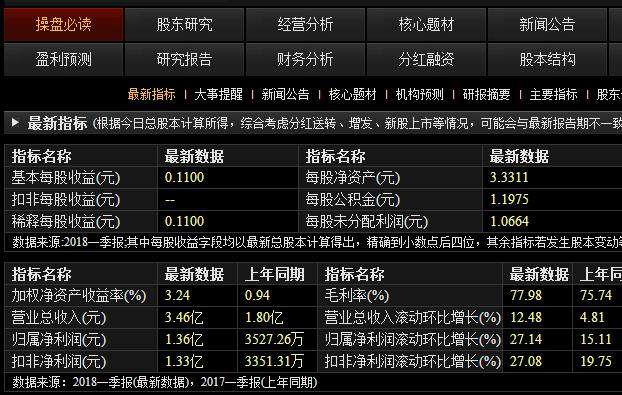 2018年收益最高的私募基金經理教你輕鬆看懂財務報表值得每晚睡前看5