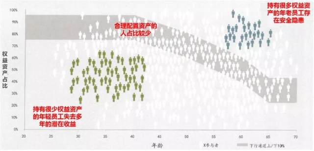 中欧基金养老专栏 十二 养老投资需要知道的头等大事 你get了么 财富号 东方财富网