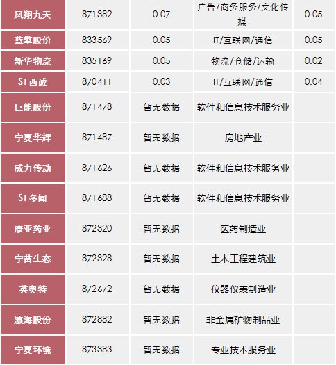 宁夏公司排名_宁夏天源石化公司图片