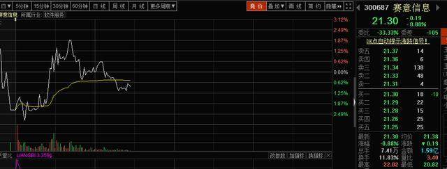 创投+5G+大数据，正宗软件概念股，相关概念已涨停，即将起飞