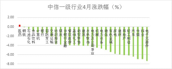 每日快评 医药领涨创新领域政策利好 财富号 东方财富网