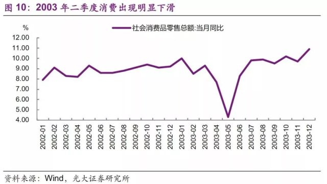 gdp对进口的影响(3)