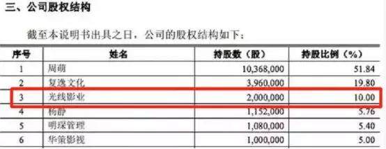 吴秀波 “出轨门”发酵，殃及A股多家上市公司