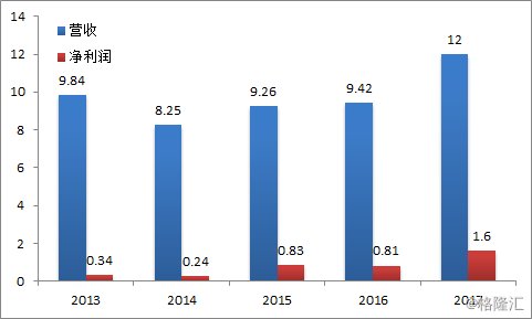 海宁人口有多少2017年_2021年新款海宁皮衣(3)