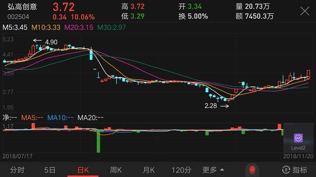 11.21板块池：热点再起，该股潜力无限坐等成妖！