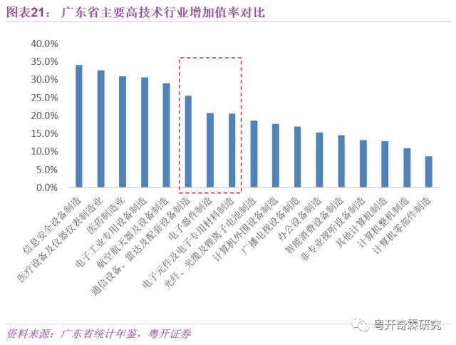 江苏各市gdp相加超过_江苏各市分布地图(3)