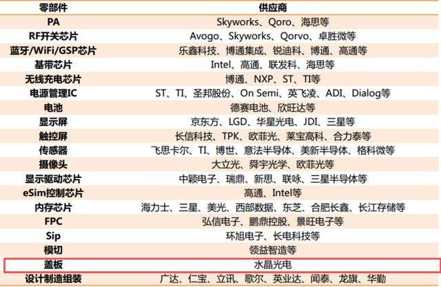 光学龙头股之比较分析（水晶光电，欧菲光，联创电子）