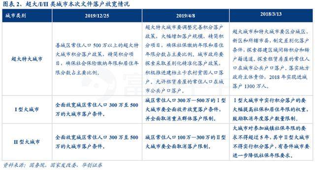 2020杭州户籍人口_丰城户籍人口统计图(3)