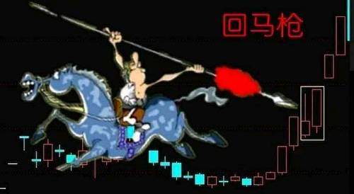 一文详解“涨停回马枪”战法，看懂知买卖！