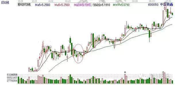 当我们遇到假跌破30日均线，为什么仍然要买入？这一文终于讲清晰了，掌握散户也能逆袭