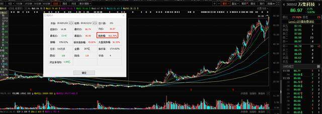 ETC发行完成率达97.17% 概念龙头年内已涨5倍