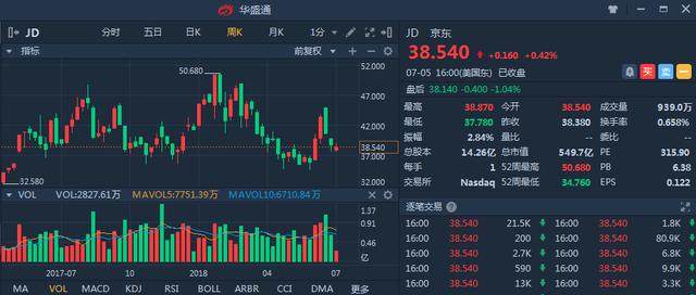 京东的营业额算gdp吗_赛诺Q3手机报告,京东营业额同比增幅超整体2倍