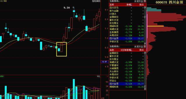 86%案例二:全柴動力(600218)2016年7月5日出現了陽包陰形態,開始暴漲