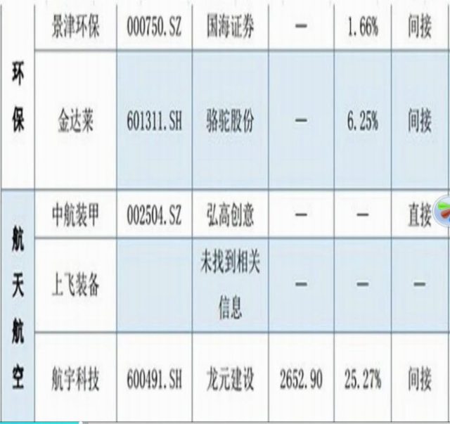 科创板真的来了,小散没有参与科创板股票交易