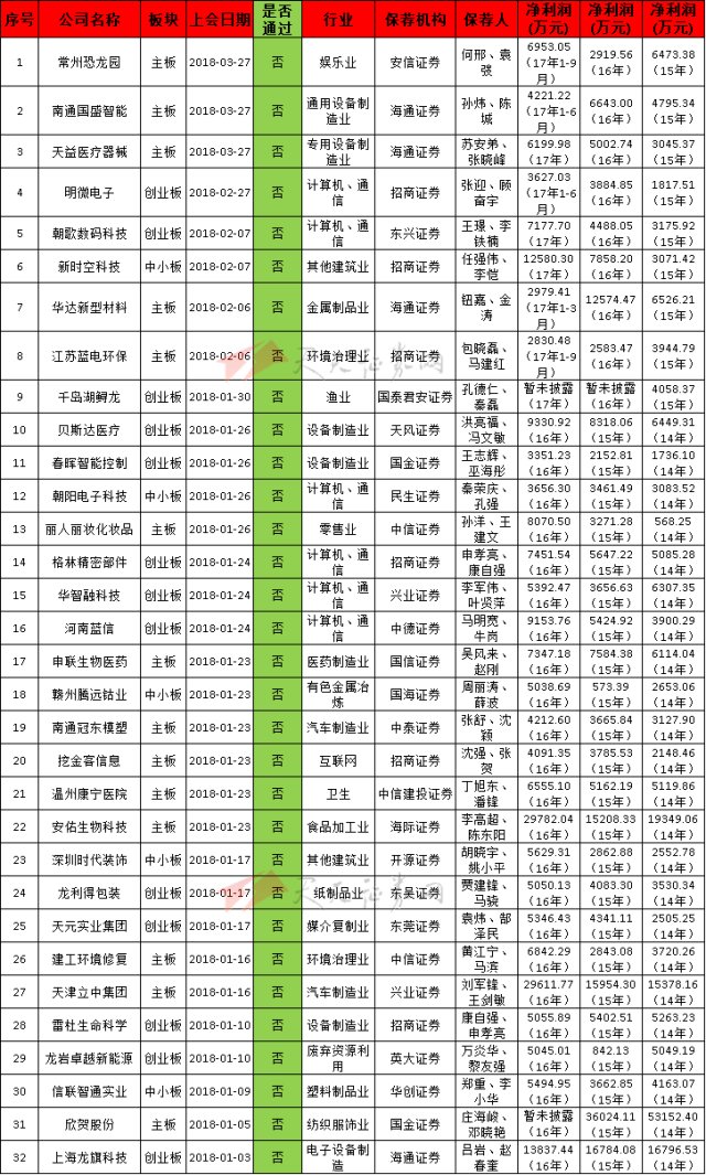 天天证券网(证券天天发是什么样的)