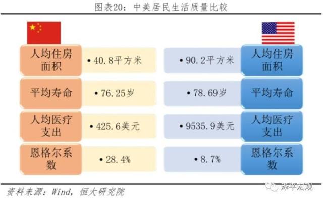 医院人口比例_人口走失比例图(3)