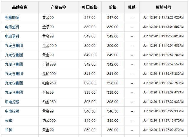 6.12今日国际现货黄金价格走势分析，黄金多少钱一克？