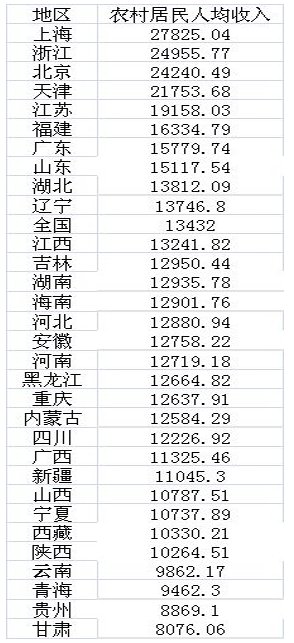 县域经济 总量小怎么办_县域经济书籍(3)