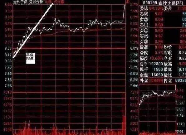 涨停买入选股”，记住一根均线