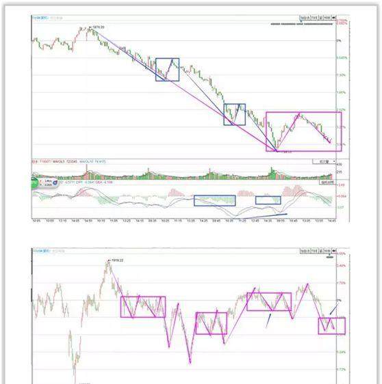 简谱震指标_儿歌简谱(3)