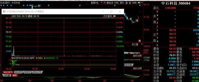 任性停牌，遭管制！腾信股份、焦点科技、芯能科技该选谁？