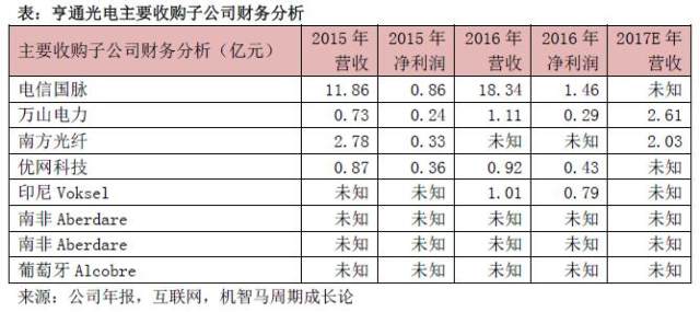 光纤排名_光纤线图片(2)