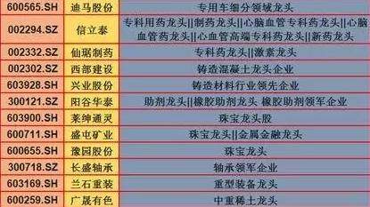 最新！最全的个股行业细分龙头，将让你炒股不再茫然，值得收藏！