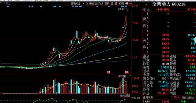 題材多點開花東風科技6板加速看著各種漲停就是沒有你的