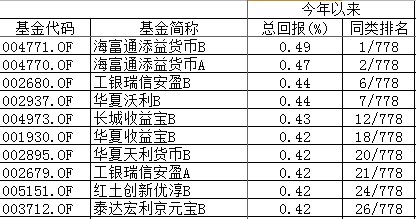 短期理财排名_银行短期理财存单